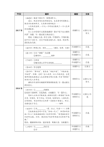 【作文汇总】近5年福建省中考语文作文题目