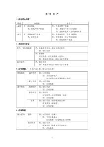 初级会计实务主要会计分录