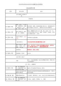 高峰论坛活动流程表