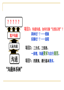 项目3.认识客户沟通