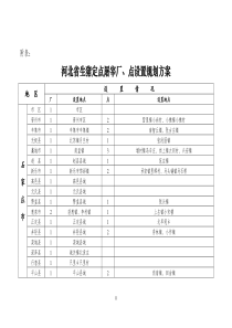 河北省生猪定点屠宰厂、点设置规划方案