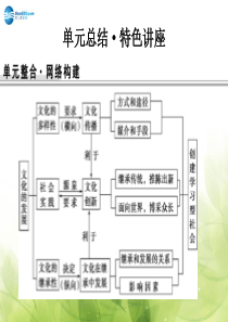 【创新设计】2015高考政治大一轮复习 第二单元 文化传承与创新总结特色讲座课件 新人教版必修3