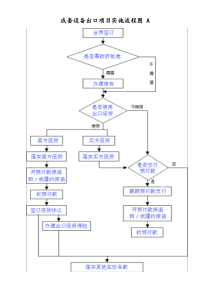 成套设备出口项目实施流程图doc