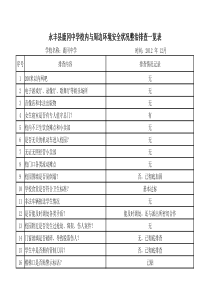 学校及周边专项整治排查情况表