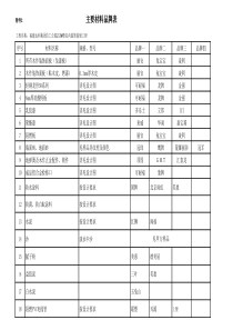 装修材料品牌表