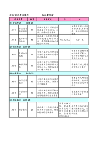 费用核算岗实习报告