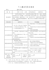 车间廉洁风险自查表