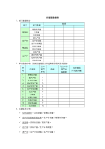 价值链数据表