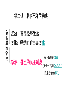 历史：专题六 第二课   卓尔不群的雅典 课件(人民版必修1)