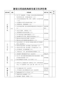 新设立托幼机构招生前卫生评价表