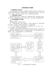 劳务招投标工作流程