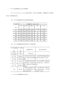 APi指数计算方法