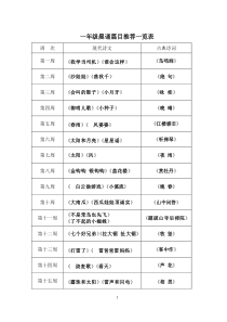 各年级晨诵内容