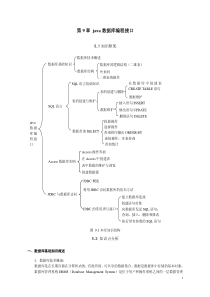 java数据库编程接口