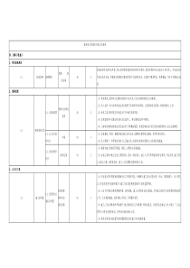 输变电工程固有风险汇总清册全