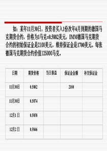 北京大学国际金融教学课件第5章金融期货交易