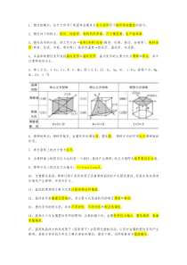 塑性成形原理知识点