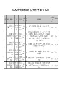 江苏省环保厅危险废物经营许可证颁发情况表(截止XXXX年