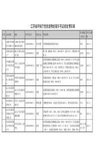 江苏省环保厅危险废物经营许可证颁发情况表