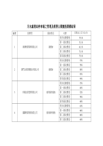 硕士论文-马氏多元决策过程的定义及其有限阶段模型