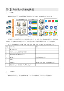 桌面虚拟化解决方案(下)