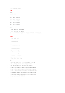 mysql负载均衡完美解决方案haproxy