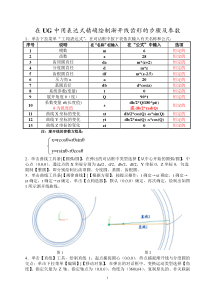 在UG中用表达式精确绘制渐开线齿形的步骤及参数