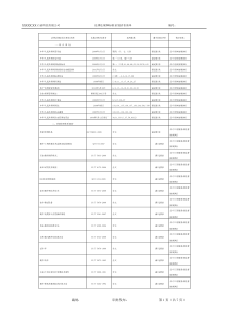 法律法规和标准识别评价清单(新)