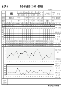 单值-移动极差X-MR控制图
