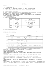 高中物理实验汇总