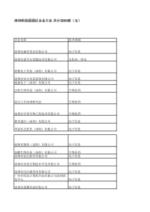 深圳科技园园区企业大全-共计3264家-五