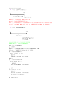 长期股权投资的7种转换