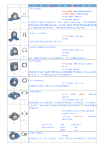 带座外球面轴承样本word版