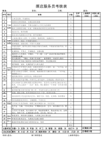 酒店客房部服务员绩效考核表