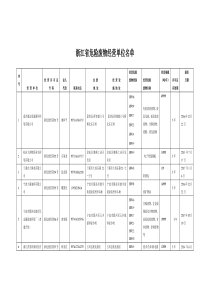 浙江省危废经营单位20171102