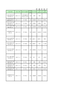 浦区医疗器械经营企