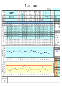 SPC全套Excel版模版