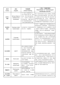 海尔集团自主经营体元素解释