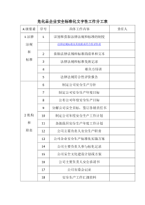 危化企业安全标准化文件、表格、台账目录