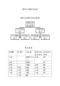 国际汉语能力标准