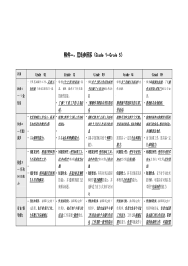 岗位层级参照系