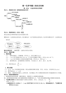 2017高一化学专题1知识点归纳