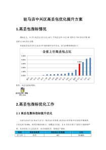 驻马店中兴区高丢包优化提升方案