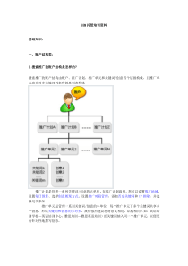 sem培训资料