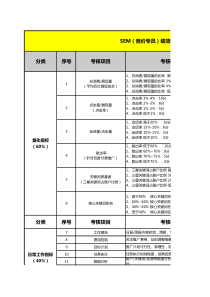 SEM考核标准