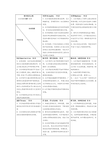 沃尔玛的SWOT分析