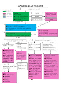 成人致命性快速性心律失常抢救流程