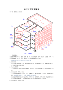 建筑工程预算图文解释(适合初学者很实用)