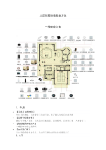 三层别墅制定方案--连锁店管理部