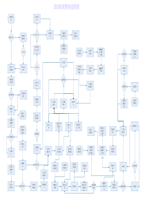 ERP系统整体流程图